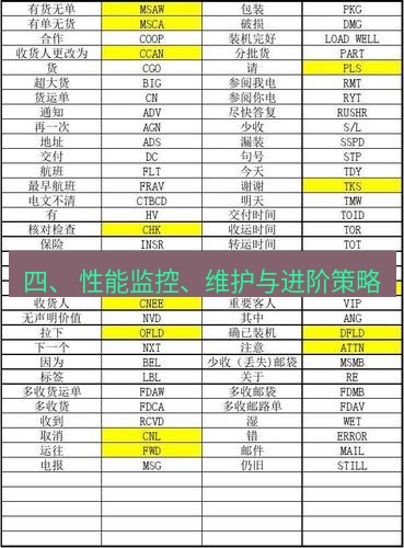 电报官网 四、 性能监控、维护与进阶策略