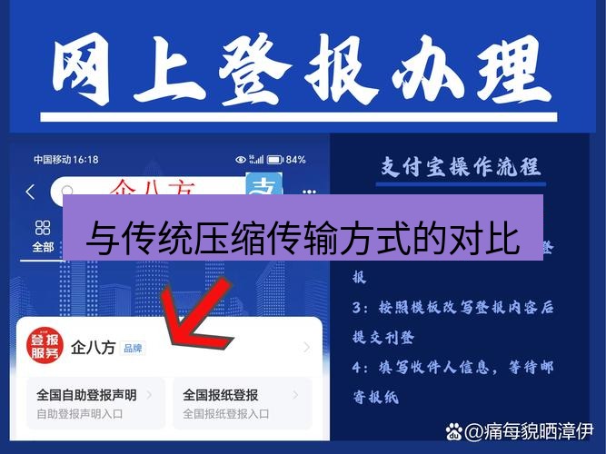 电报官网 与传统压缩传输方式的对比