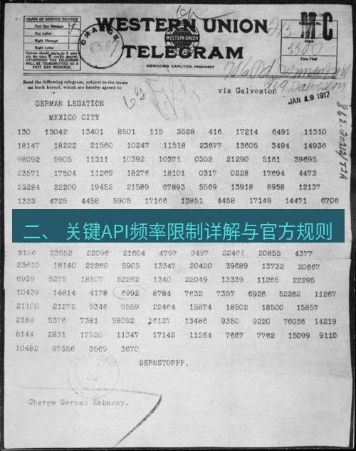 电报官网 二、 关键API频率限制详解与官方规则