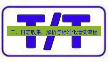 电报官网 二、日志收集、解析与标准化清洗流程