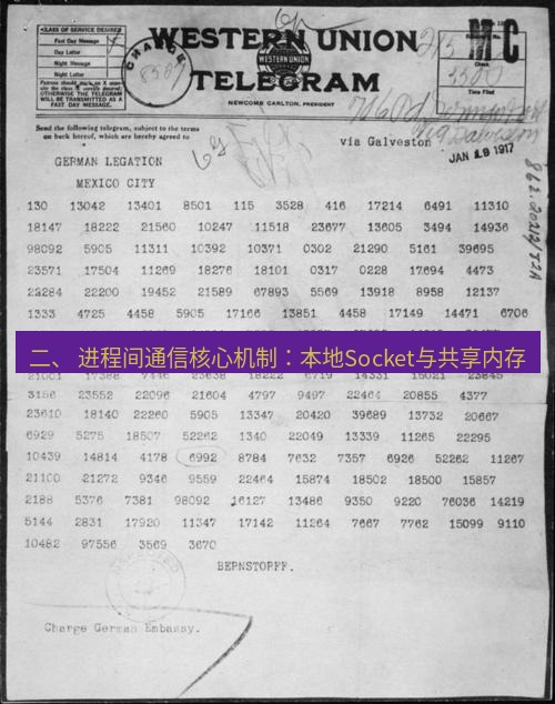 电报官网 二、 进程间通信核心机制：本地Socket与共享内存